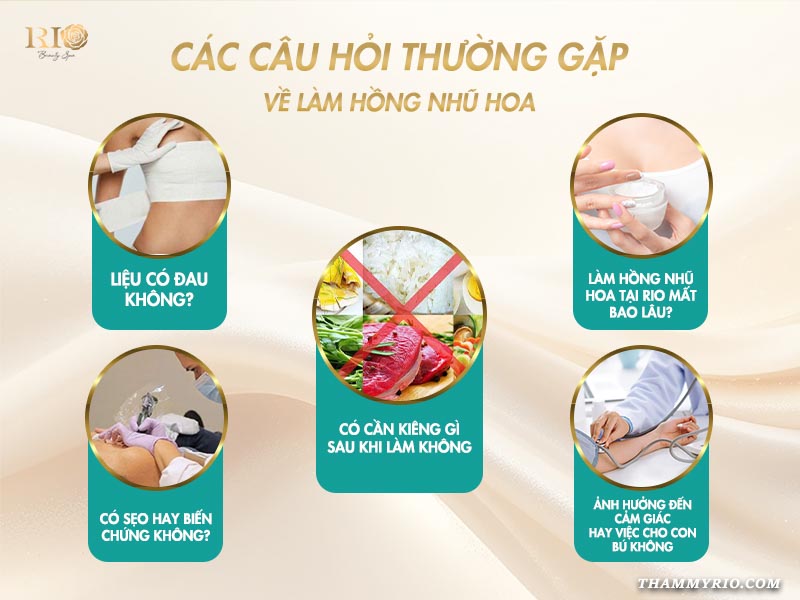 Giải đáp các câu hỏi thường gặp về giá làm hồng nhũ hoa tại Rio Beauty Clinic.