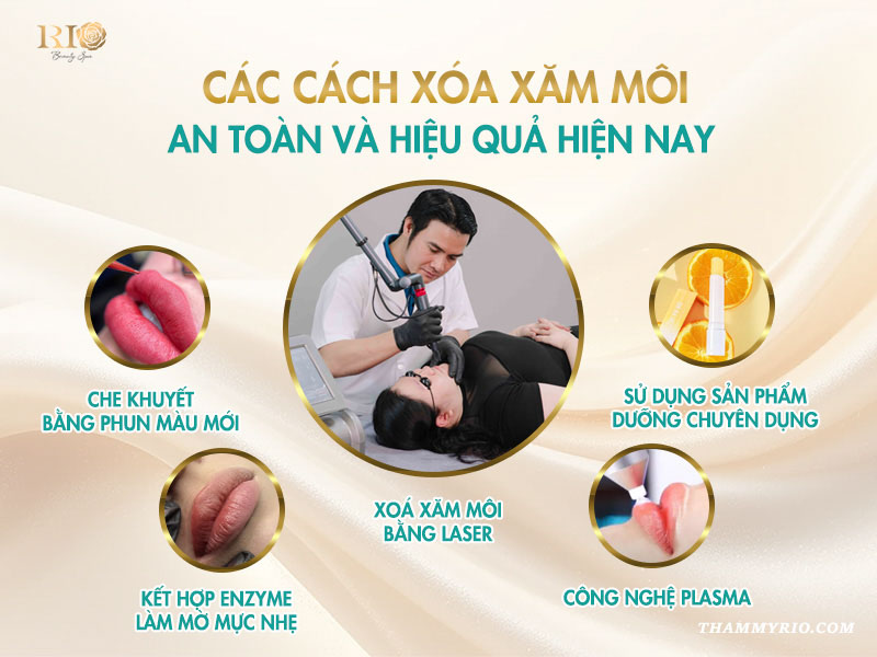 Xăm môi xong có xóa được không? 5 giải pháp hiệu quả nhất 5 xăm môi với icon đại diện (Laser, Che phủ, Enzyme, Dưỡng chất, Plasma).5 cách xóa xăm môi an toàn, hiệu quả