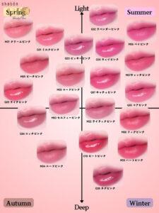 Tại Thẩm mỹ Rio bạn được tiếp cận bảng màu đa dạng cập nhật xu hướng mới Nhờ đó dễ hình dung sắc độ hiệu ứng trên môi