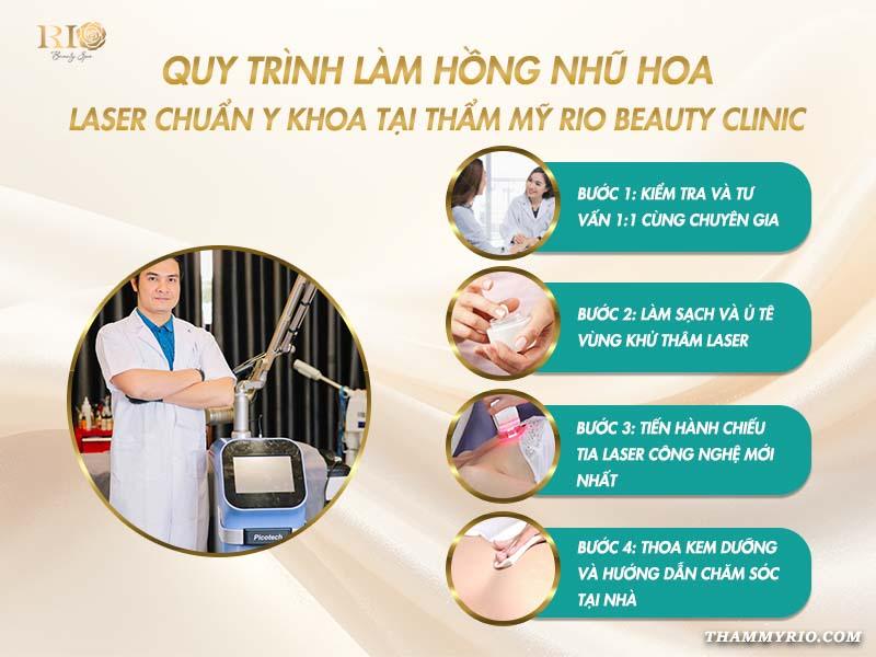 Tổng hợp các phương pháp làm hồng nhũ hoa phổ biến nhất 2025 9 Quy trình làm hồng nhũ hoa của Thẩm Mỹ Rio chuyên nghiệp và an toàn tuyệt đối. Đây cũng là công nghệ đã được chúng tôi chuyển giao cho hơn 200 spa, thẩm mỹ viện trên toàn quốc.