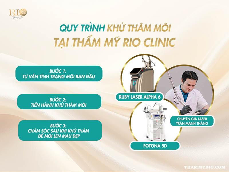 Khử thâm môi: Bí quyết cho đôi môi hồng hào tự nhiên 7 Quy trình khử thâm môi an toàn tại Thẩm Mỹ Rio Beauty Clinic