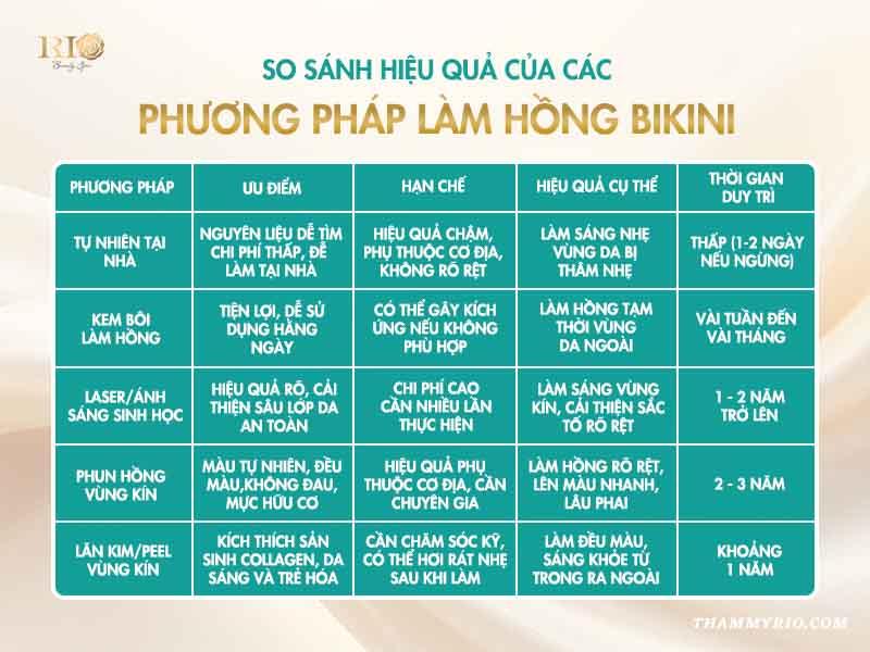 Top các cách làm hồng bikini (vùng kín) ưu việt nhất 2025 5 Top những phương pháp làm hồng vùng kín (làm hồng bikini) ưu việt nhất năm 2025