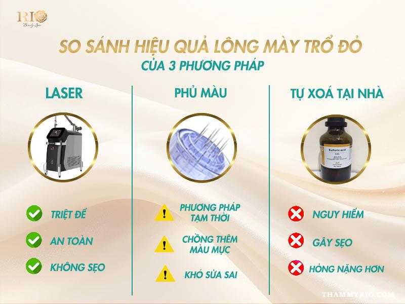 Lông mày trổ đỏ có xóa được không? Giải đáp chi tiết 4 So sánh các phương pháp xóa lông mày trổ đỏ có xóa được không: laser, phủ màu và tự xóa tại nhà.