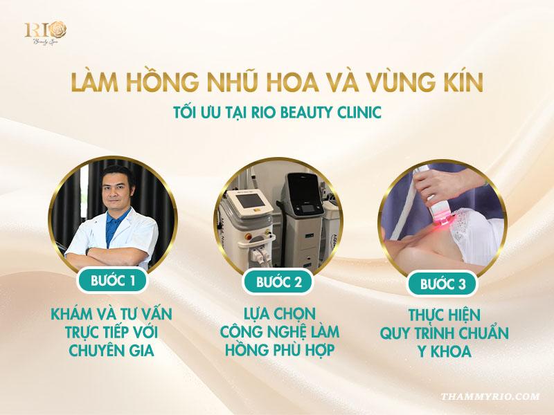 Làm hồng nhũ hoa và vùng kín giá bao nhiêu? Bảng giá 2025 5 Các bước làm hồng nhũ hoa và vùng kín tại Rio Beauty Clinic