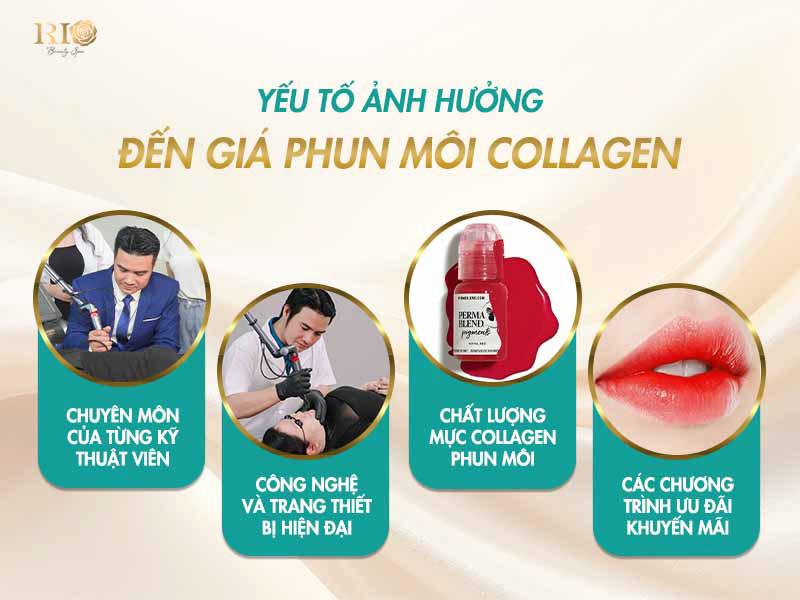 Bảng giá phun môi Collagen - Xăm môi thả ga không lo về giá 3 Các yếu tố ảnh hưởng đến bảng giá phun môi collagen tại Rio Beauty