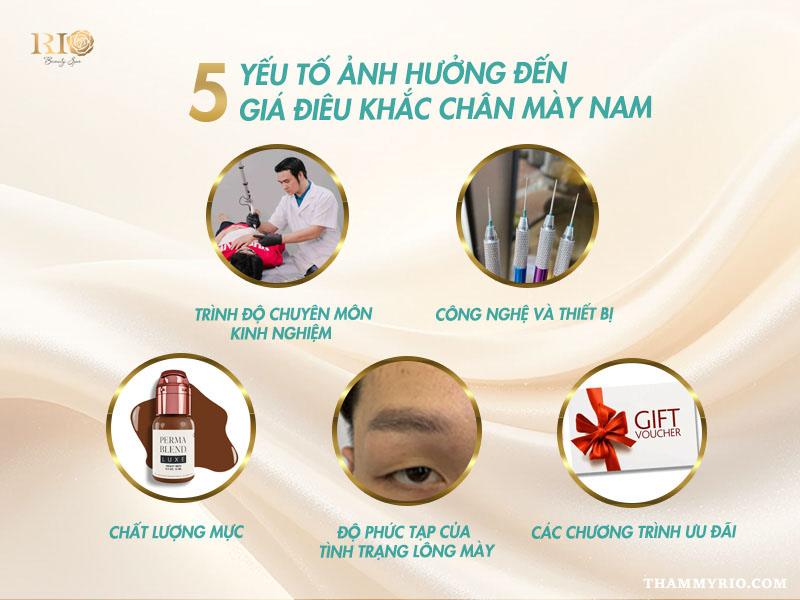 Giá điêu khắc chân mày Nam 2025 - Dáng lông mày chuẩn Men 3 Infographic 5 yếu tố ảnh hưởng đến giá điêu khắc chân mày nam tại Thẩm Mỹ Rio Beauty Clinic.
