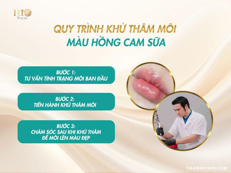 Xu hướng khử thâm môi màu hồng cam sữa đang “gây sốt” 2025 5 Quy trình khử thâm môi màu hồng cam sữa tại Thẩm Mỹ Rio Beauty Clinic
