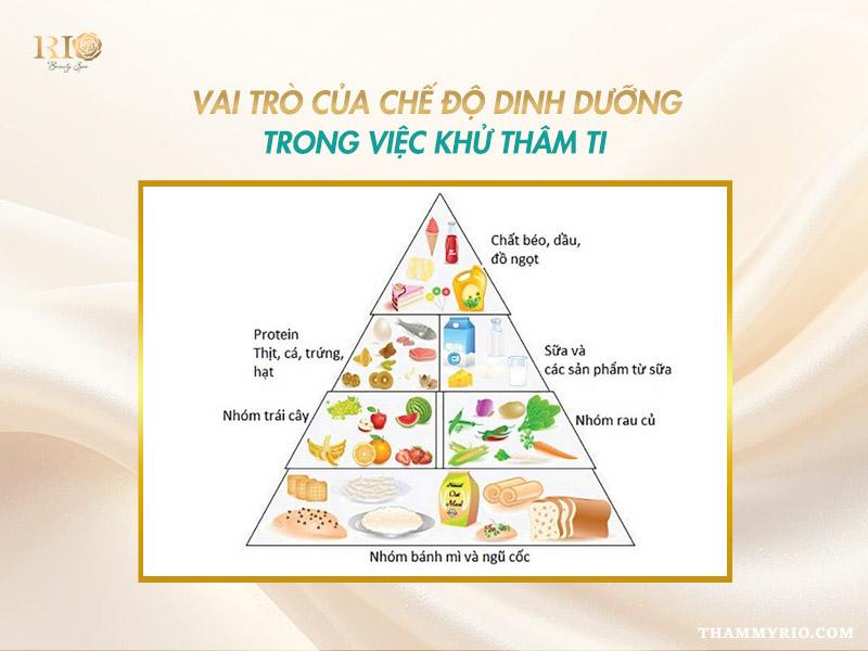 Vai trò của chế độ dinh dưỡng hỗ trợ khử thâm nhũ hoa hiệu quả