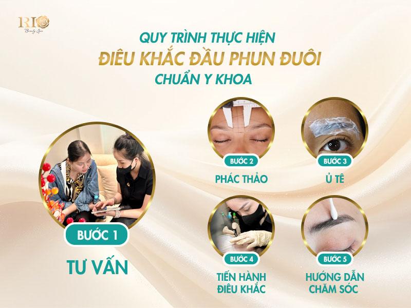 Điêu khắc đầu chân mày phun đuôi: Xu hướng làm đẹp hot 2026 7 Quy trình điêu khắc đầu phun đuôi chuẩn y khoa