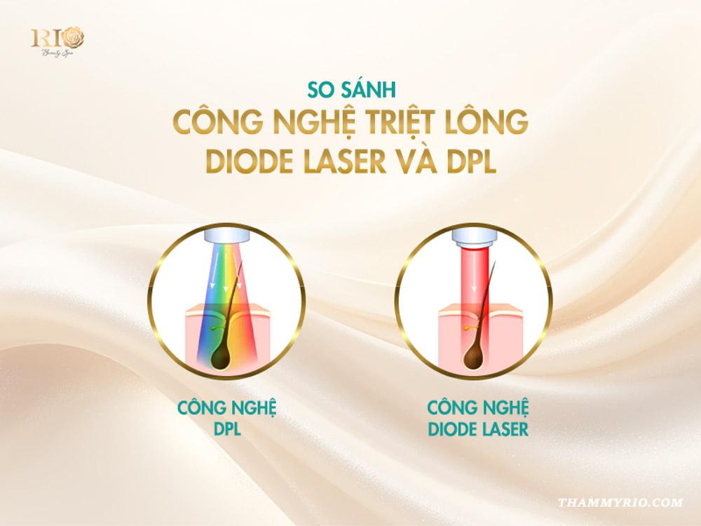 Công nghệ triệt lông DPL: 5 ưu điểm và hiệu quả thực tế 3 So sánh công nghệ triệt lông Diode Laser và DPL: Lựa chọn nào tối ưu?