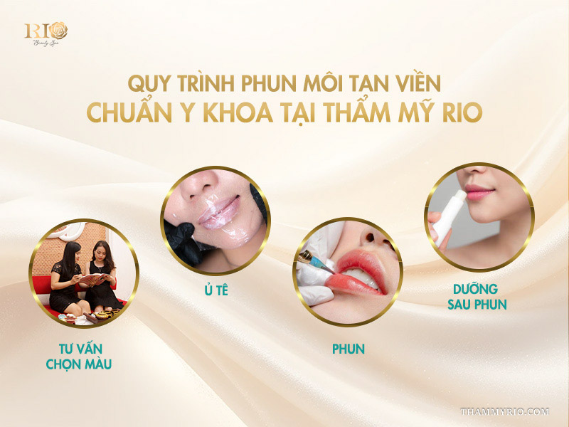 Phun môi tan viền -  Giải mã “cơn sốt” vạn người mê! 5 Quy trình phun môi tan viền chuẩn y khoa tại Thẩm mỹ Rio