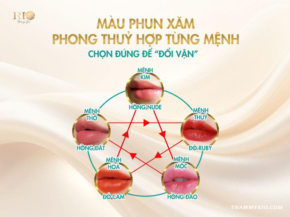 Phun xăm phong thủy: Thay đổi vận mệnh - Đẹp tự nhiên 4 Màu phun xăm phong thủy cho môi hợp từng mệnh – Chọn đúng để “đổi vận”