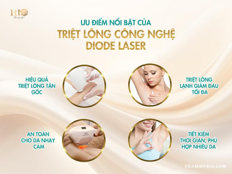 Triệt lông Diode Laser là gì? Ưu và nhược điểm 3 Ưu điểm nổi bật của triệt lông công nghệ Diode Laser