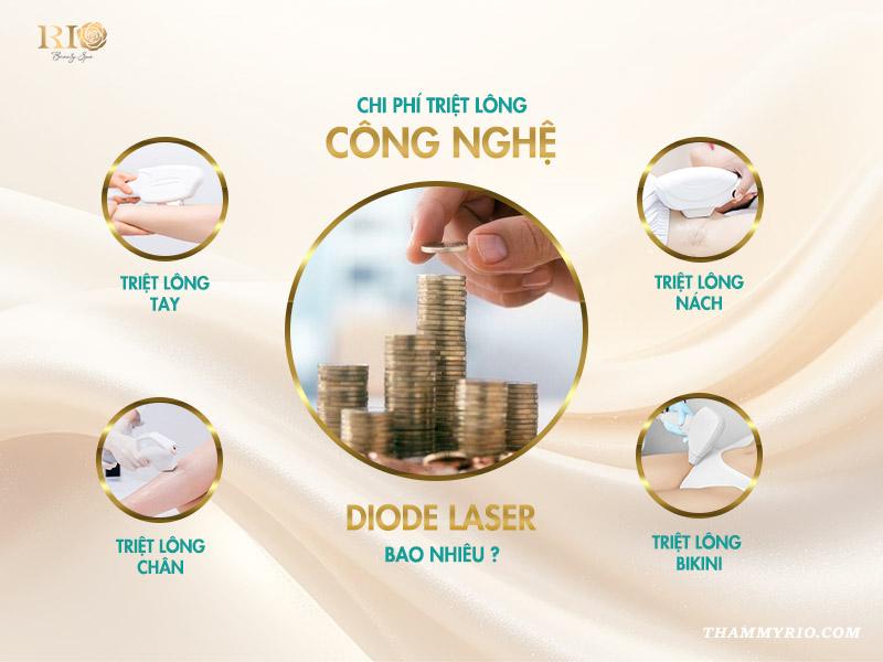 Triệt lông Diode Laser là gì? Ưu và nhược điểm 8 Chi phí triệt lông công nghệ Diode Laser bao nhiêu?