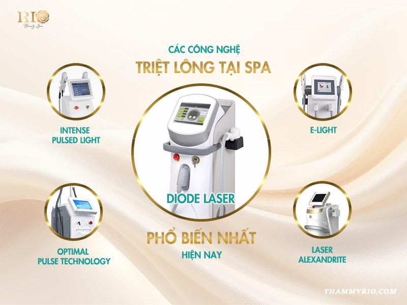 Triệt lông tại spa có hết không? Giải đáp tất tần tật 3 Các công nghệ triệt lông tại spa phổ biến nhất hiện nay