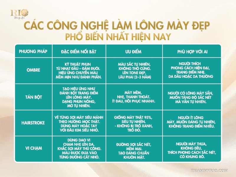 5 dáng xăm lông mày đẹp tự nhiên, chuẩn trend 2026 3 Các công nghệ làm lông mày đẹp phổ biến nhất hiện nay