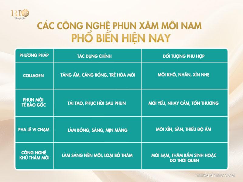 6 màu xăm môi nam đẹp tự nhiên, được ưa chuộng năm 2026 4 Các công nghệ phun xăm môi nam phổ biến hiện nay Các công nghệ phun xăm môi nam phổ biến hiện nay