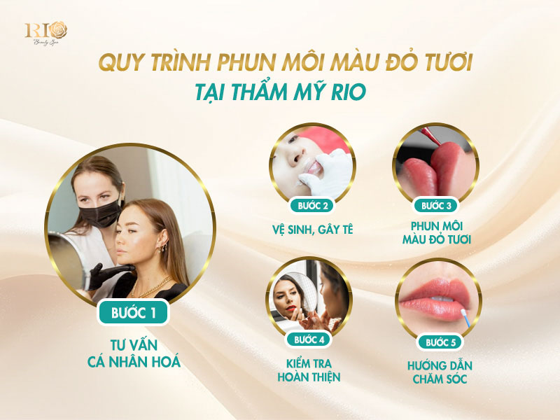 Phun môi màu đỏ tươi có đẹp không? Sức hút của tone màu đỏ 5 phun môi màu đỏ tươi quy trình tại Thẩm mỹ Rio