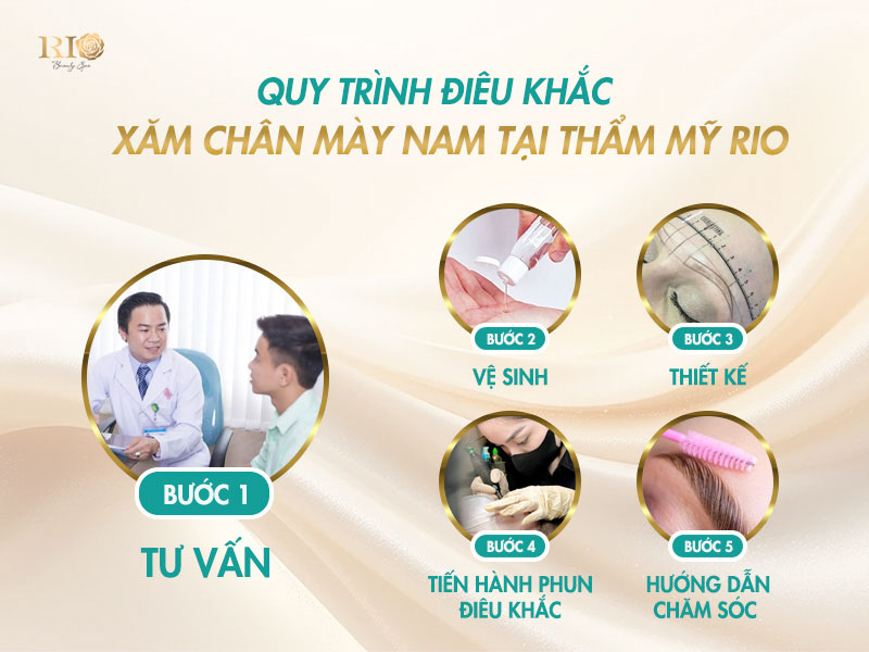 Quy trình xăm chân mày nam chuyên nghiệp, an toàn và chuẩn phong thủy tại Rio Beauty Clinic.