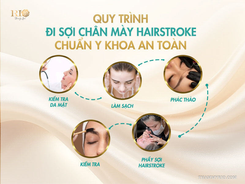 Quy trình đi sợi chân mày hairstroke chuẩn y khoa an toàn 