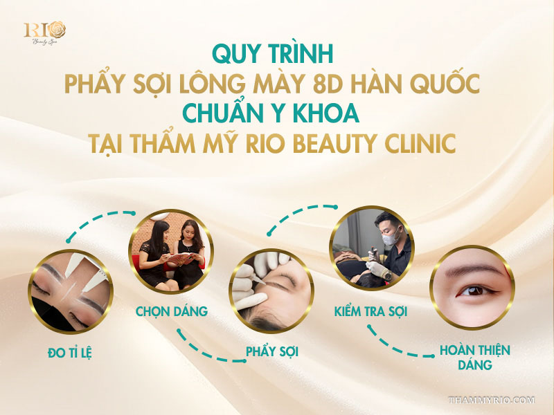 Phẩy sợi lông mày 8D Hàn Quốc: 5 lợi ích đáng để thử 3 Quy trình phẩy sợi lông mày 8D Hàn Quốc chuẩn y khoa độc quyền tại Rio