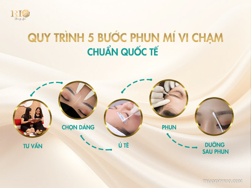 Phun mí vi chạm cho đôi mắt hoàn mỹ – nhìn là mê! 4 Quy trình 5 bước phun mí vi chạm chuẩn quốc tế (không xâm lấn)