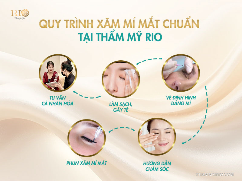 Quy trình xăm mí mắt trên chuyên nghiệp tại Rio