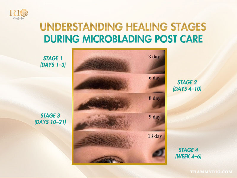After microblading care for long-lasting, natural eyebrows 4 Understanding healing stages during microblading post care
