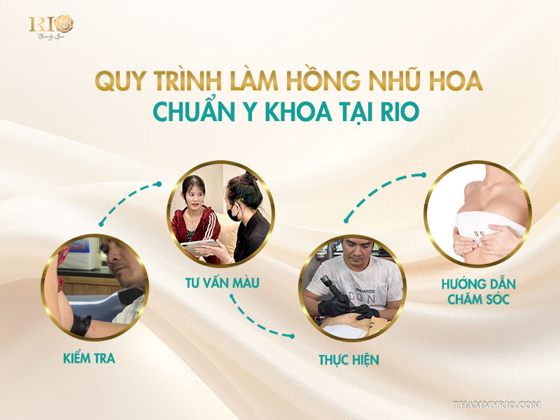 Quy trình làm hồng nhũ hoa chuẩn y khoa tại Rio.