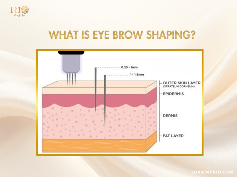 Eye brow shaping for natural, balanced, and youthful beauty 3 What is Eye Brow Shaping?