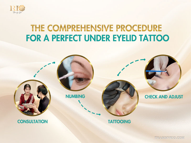 Eyelid Tattooing: Safe Technique, Cost, Pain, And Results 6 The comprehensive procedure for a perfect under eyelid tattoo