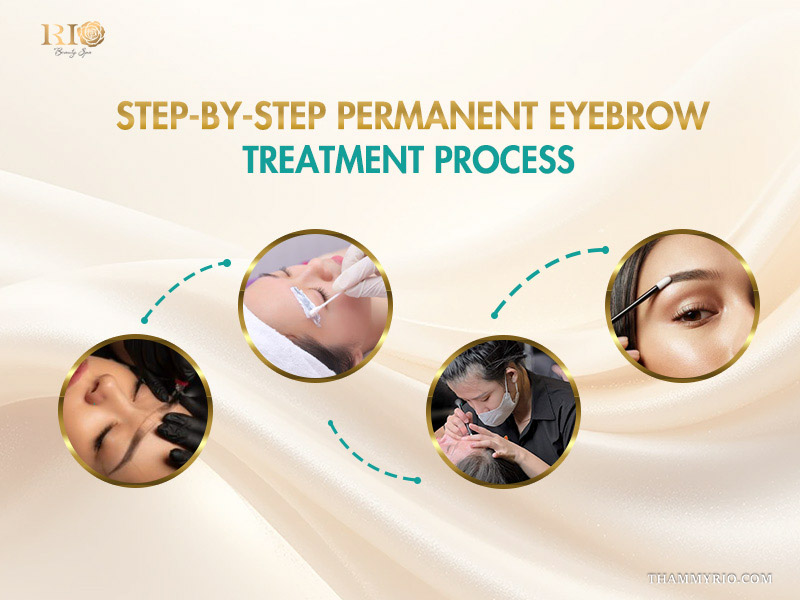 Step-by-step permanent brow treatment process showing consultation, numbing, and application.
