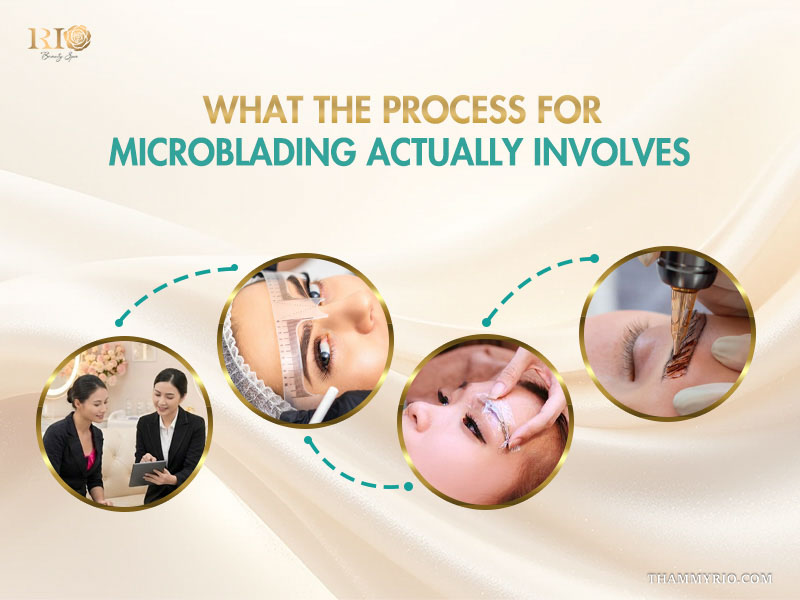 Four key stages of the process for microblading including consultation, mapping, numbing, and pigment application.