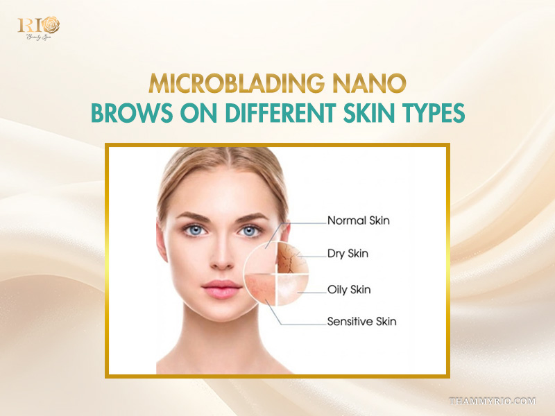 Infographic showing microblading nano suitability for normal, dry, oily, and sensitive skin types.