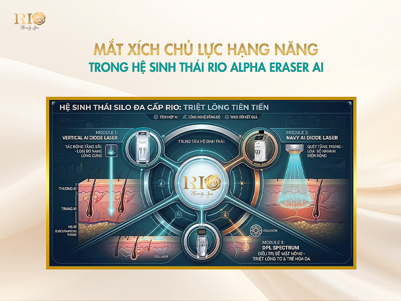 Vertical AI Diode Laser: Thiết bị chủ lực trong hệ sinh thái công nghệ triệt lông Rio Alpha Eraser AI tại Rio Beauty Clinic.
