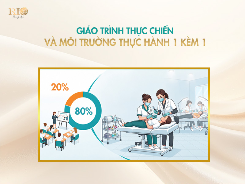 Chi phí học phun xăm tại Thẩm Mỹ Rio với 80% thực hành trên khách hàng thật và 20% lý thuyết chuyên sâu