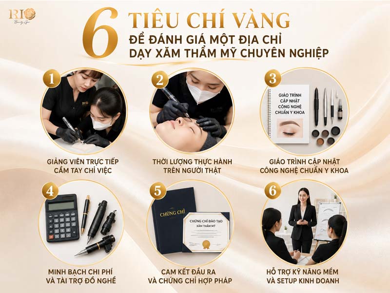 Infographic 6 tiêu chí chọn địa chỉ học phun xăm uy tín tại Hà Nội của Rio Beauty Spa.