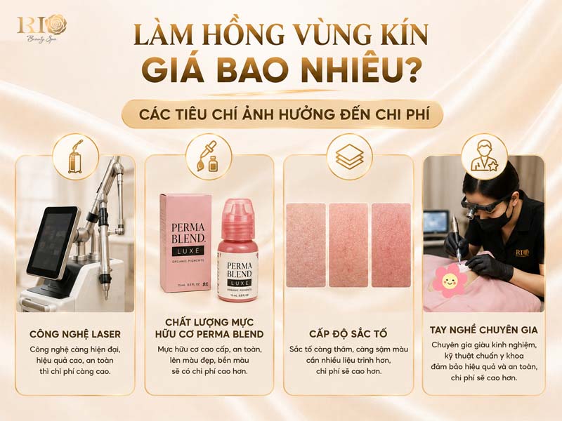 Các yếu tố ảnh hưởng đến bảng giá làm hồng vùng kín