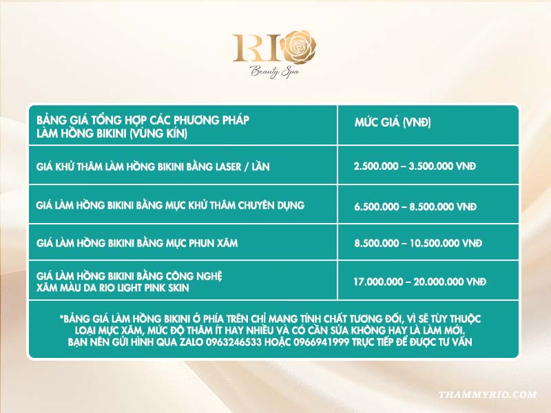 Bảng giá làm hồng vùng kín theo từng phương pháp