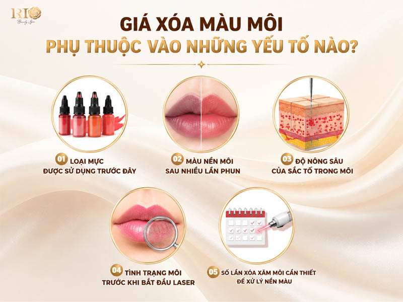 Các yếu tố ảnh hưởng trực tiếp đến bảng giá xóa xăm môi.