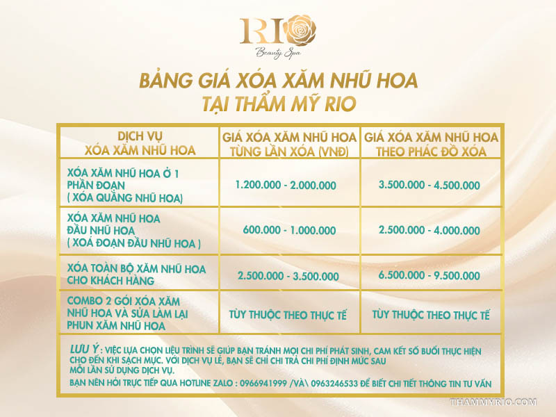 Bảng báo giá chi tiết từng dịch vụ trong bảng giá xóa xăm nhũ hoa theo buổi và theo gói tại Thẩm mỹ Rio