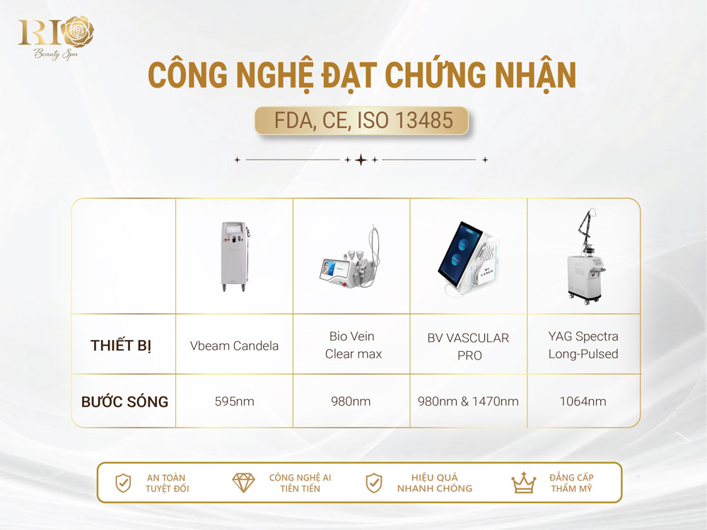 Danh mục các thiết bị laser đạt chứng nhận quốc tế FDA và CE thuộc công nghệ Rio Vascular Laser System