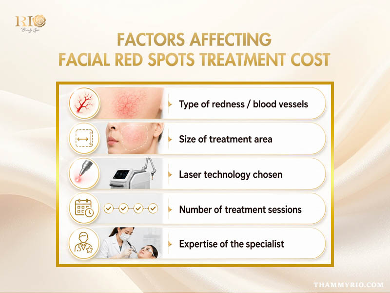Factors affecting facial red spots treatment cost