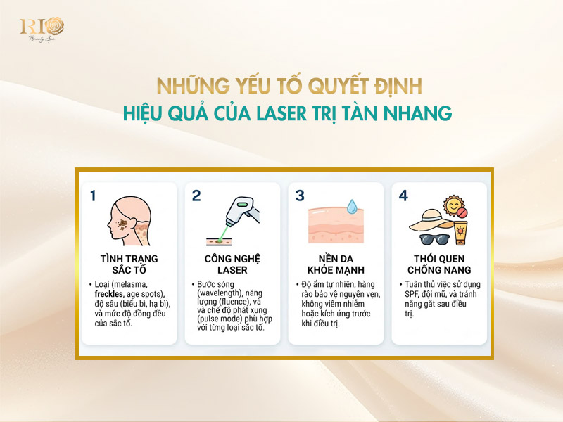 Đồ họa thông tin chỉ ra 4 yếu tố then chốt quyết định trực tiếp đến hiệu quả của phương pháp laser tàn nhang.
