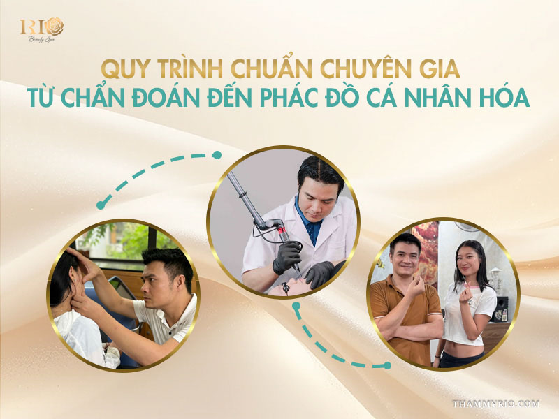 3 bước quy trình điều trị sắc tố gồm thăm khám 1:1, điều trị bằng laser và chụp ảnh lưu niệm cùng khách hàng