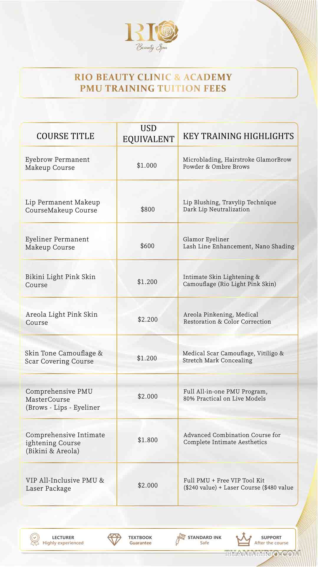 Tuition fee breakdown table detailing PMU training cost and course highlights at Rio Beauty Clinic & Academy