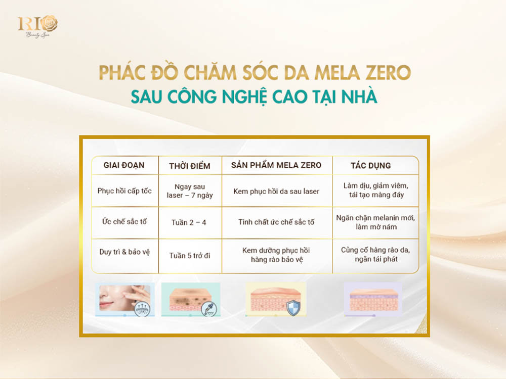 Hướng dẫn phác đồ chăm sóc da sau công nghệ cao cùng sản phẩm trị nám tàn nhang Mela Zero