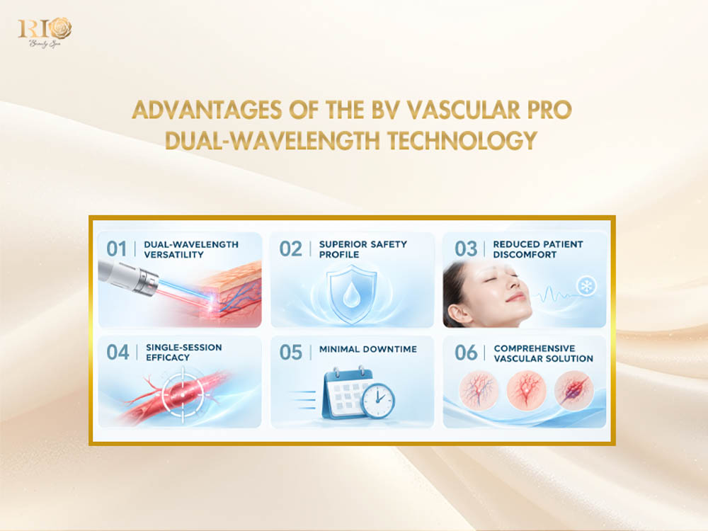 Clinical trial results for Technology Rio Vascular Laser System