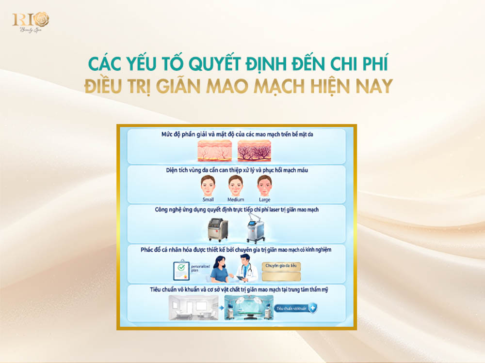 Phân tích các yếu tố quyết định đến bảng giá điều trị giãn mao mạch.