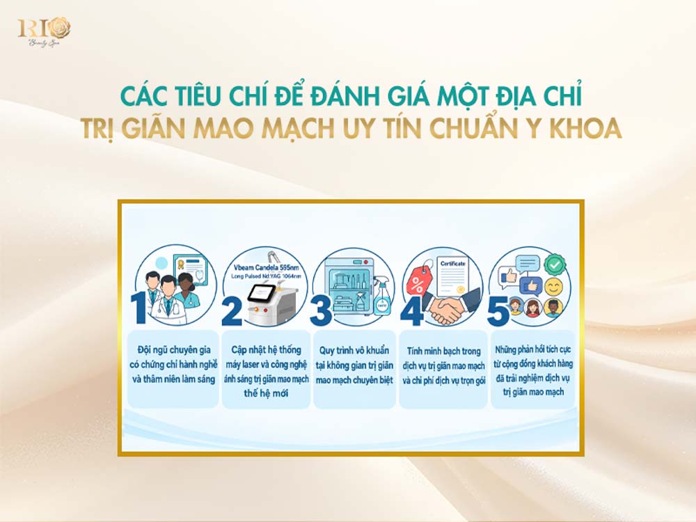 Các tiêu chí để đánh giá một địa chỉ trị giãn mao mạch uy tín chuẩn y khoa.